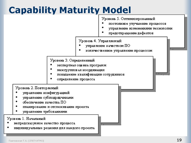 Павловская Т.А. (СПбГУ ИТМО) 19 Capability Maturity Model